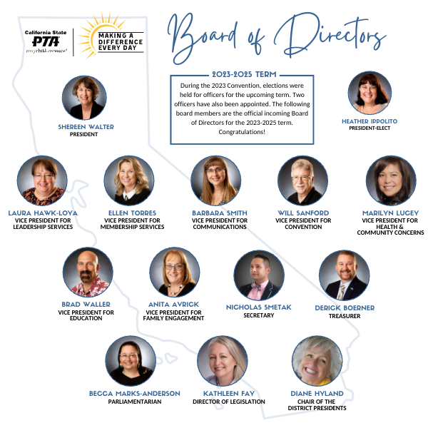 2023-2025 Board of Directors